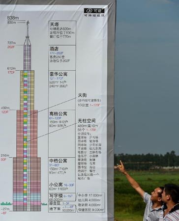 長沙最高建筑是否能建成并成為世界第一高樓？